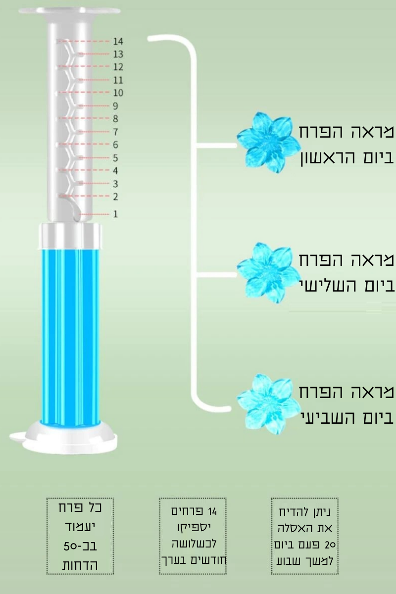 ג'ל ניקוי ומפיץ ריח לאסלה